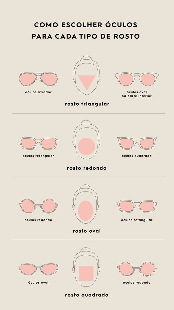 Imagem mostra tipos de óculos para cada rosto - armação óculos de grau 2021